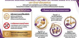 ข้อบังคับมหาวิทยาลัยนเรศวร ว่าด้วยจรรยาบรรณฯ